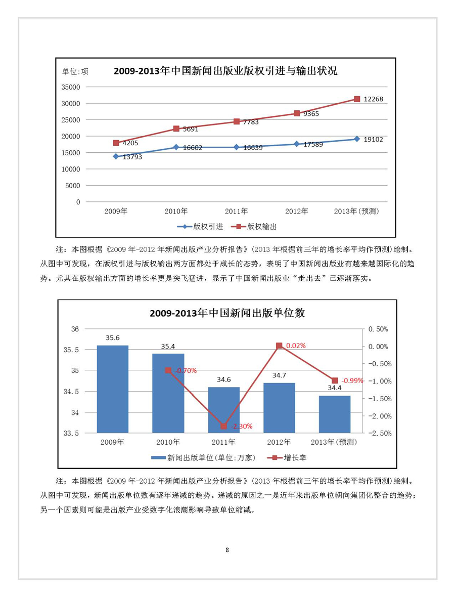 点击浏览下一张