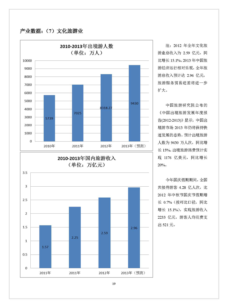 点击浏览下一张